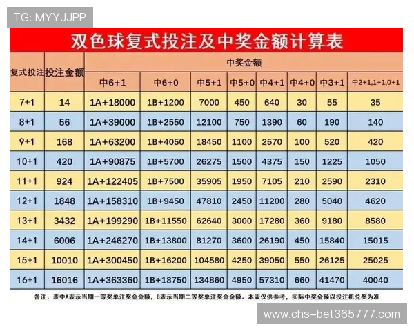 365日博手机网址实时赔率更新，帮助用户把握最佳投注时机，赢取更多丰厚奖金