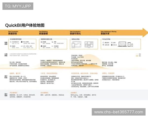 bet365中国备用账号注册指南，详细步骤帮助用户快速登录体验