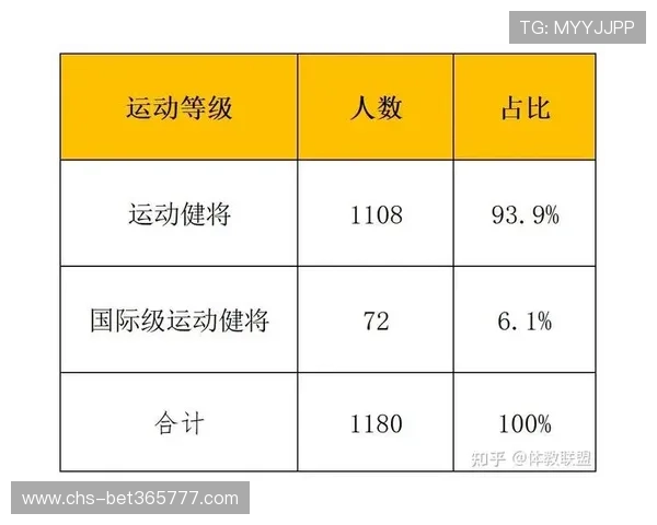 体育365官方为体育运动爱好者提供专业训练指导与建议