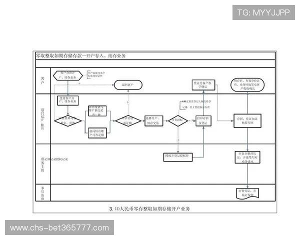 bet365线上开户之后如何快速存款取款，完整流程及注意事项