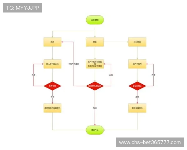 inbet在线注册平台详细流程指南帮助新用户快速注册账户享受优质服务