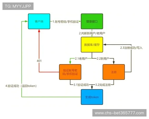如何在inbet在线注册平台上完成快速注册流程实现顺畅登录体验