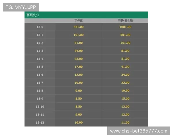 网球下注赔率解读掌握赔率变化规律助你在比赛中获利更多