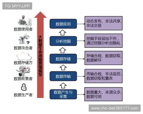 22bet官方网站提供的安全保障措施与用户隐私保护策略介绍