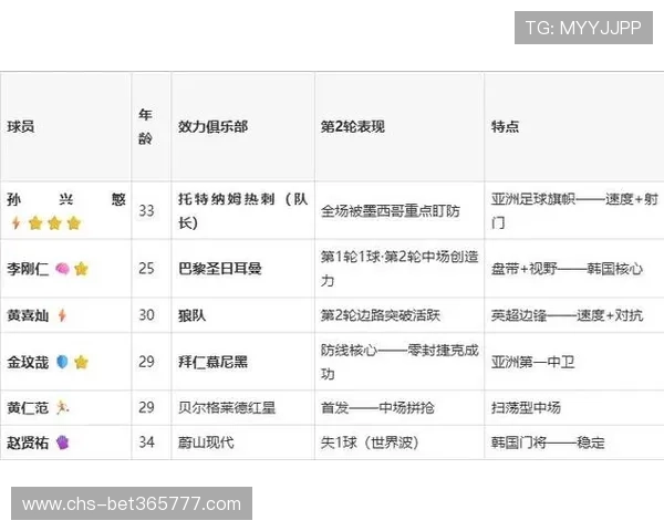 南非与韩国比赛替补名单最新公布，了解球队潜力替补球员的详细信息